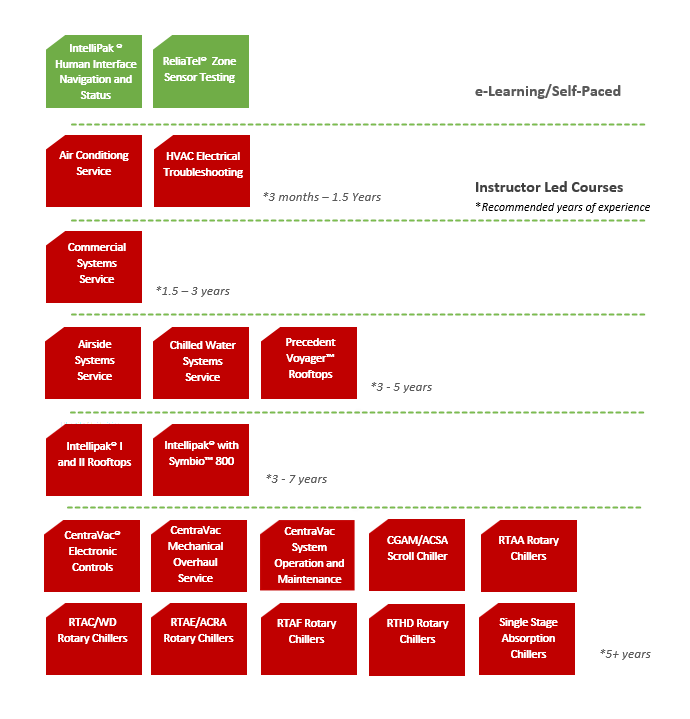 HVAC Certification Exams Section 608, HVAC Excellence, NATE, Etc.